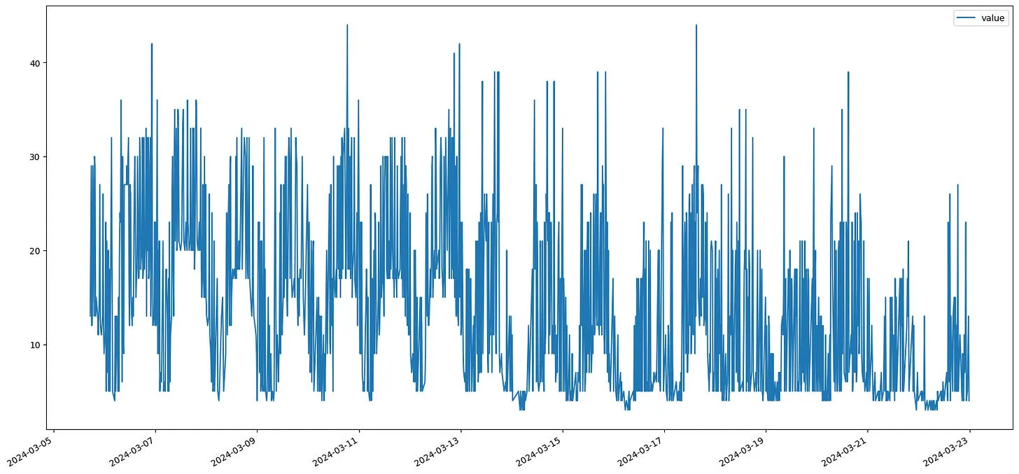 An interesting pattern