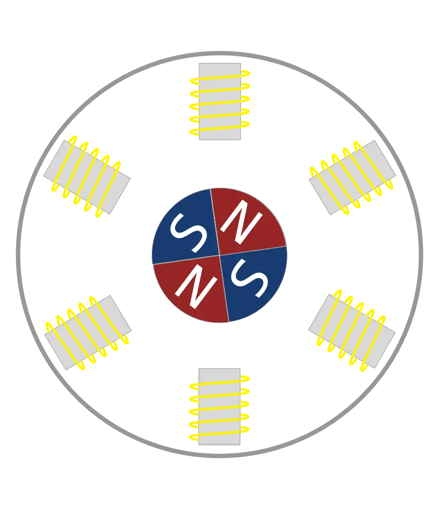 3 Phase Motor With 6 Coils
