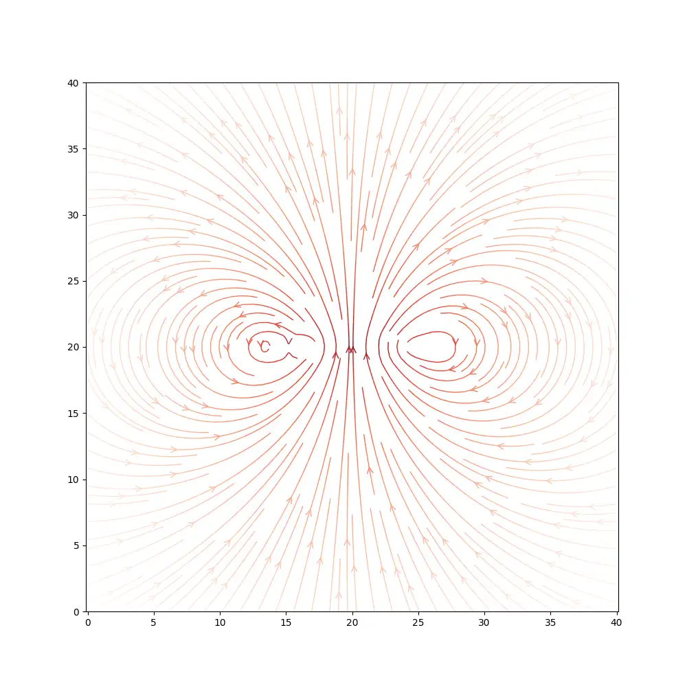 Spiral Coil - Field Lines