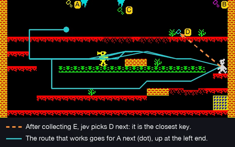 The key problem in Central Cavern: Jev's choice after E, and the route that works