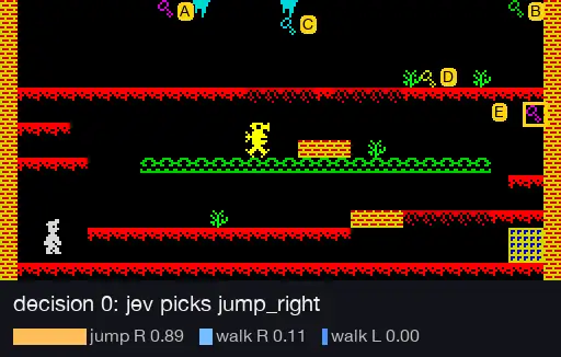 Jev playing Central Cavern (one of our recorded runs). Willy is the white figure. The yellow box is the key Jev has chosen to go for, and the bars are its probabilities for the top three moves - this is sped up quite a bit