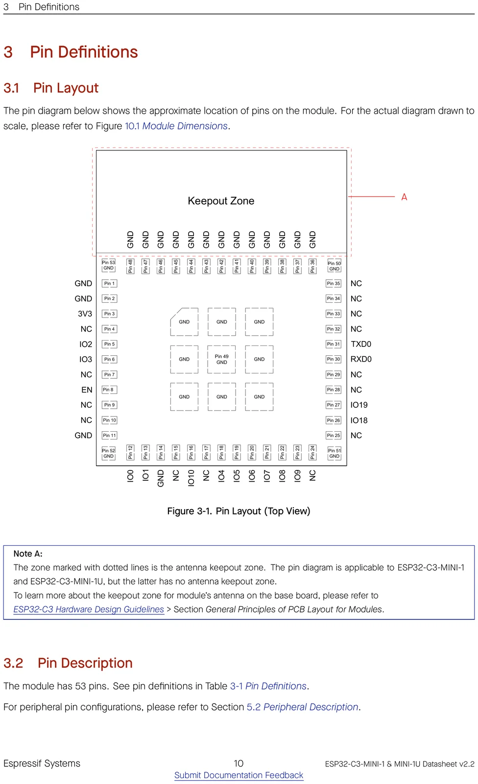 ESP32-C3-MINI-1 datasheet pin layout (top view)