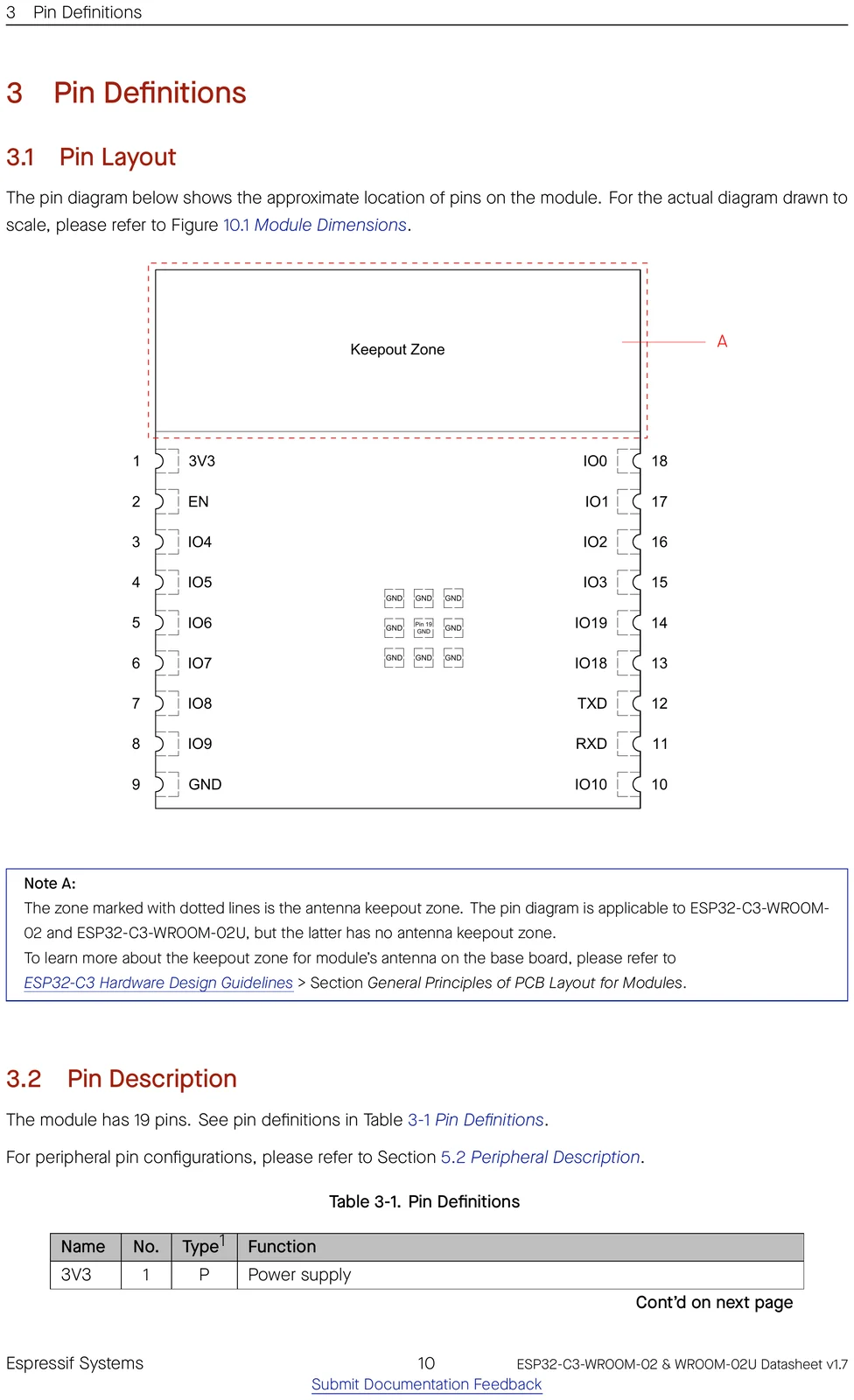 ESP32-C3-WROOM-02 datasheet pin layout (top view)