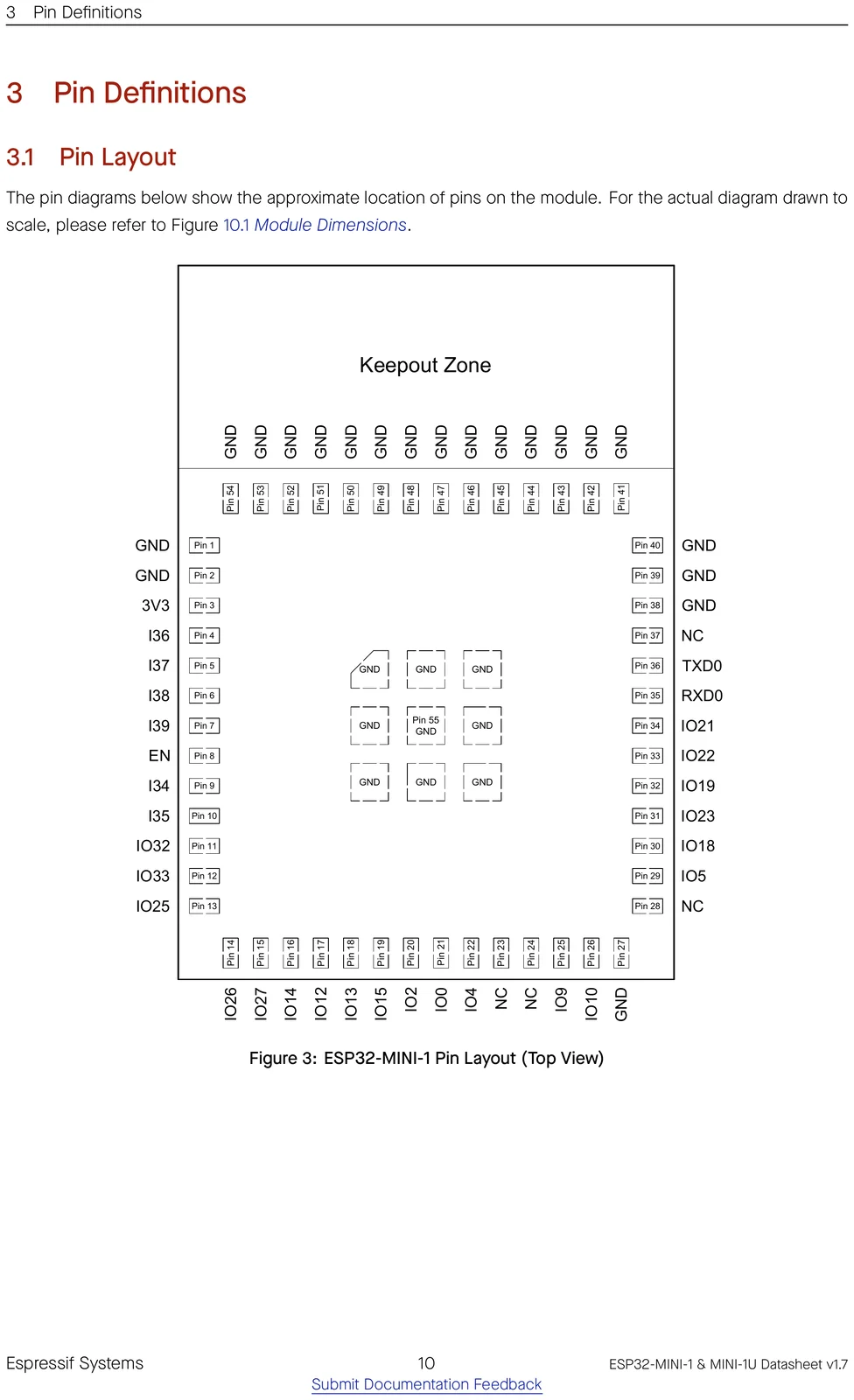 ESP32-MINI-1 datasheet pin layout (top view)
