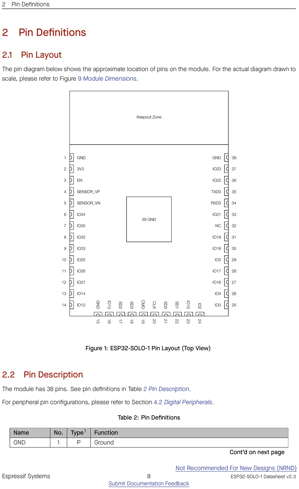 ESP32-SOLO-1 datasheet pin layout (top view)