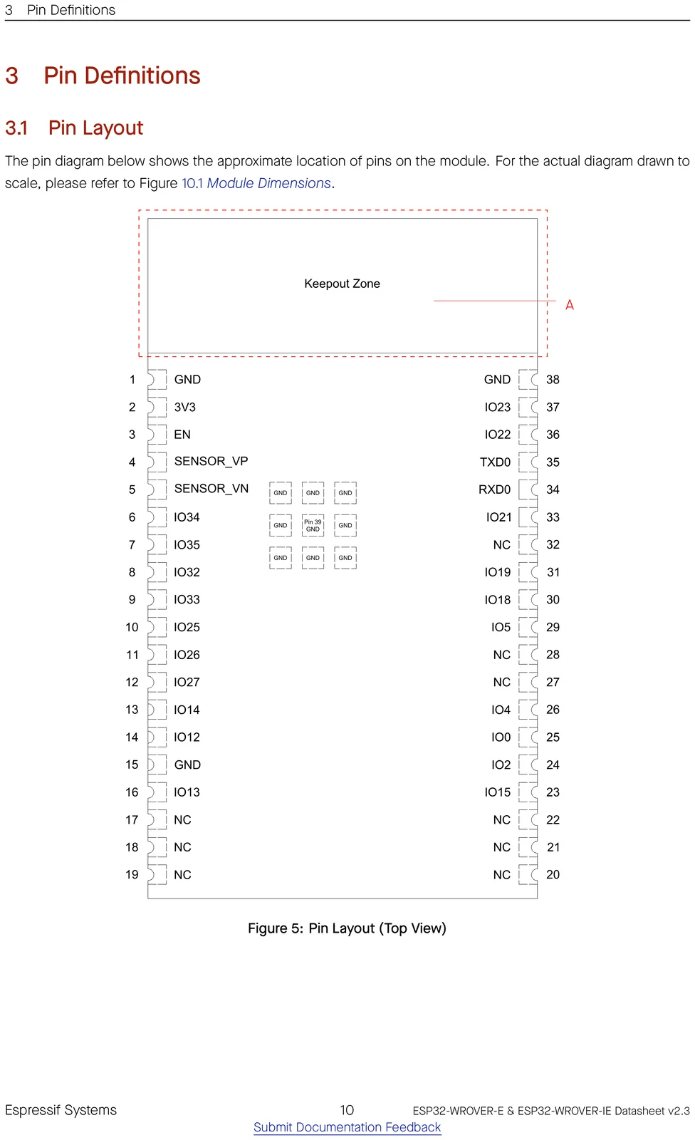 ESP32-WROVER-E datasheet pin layout (top view)