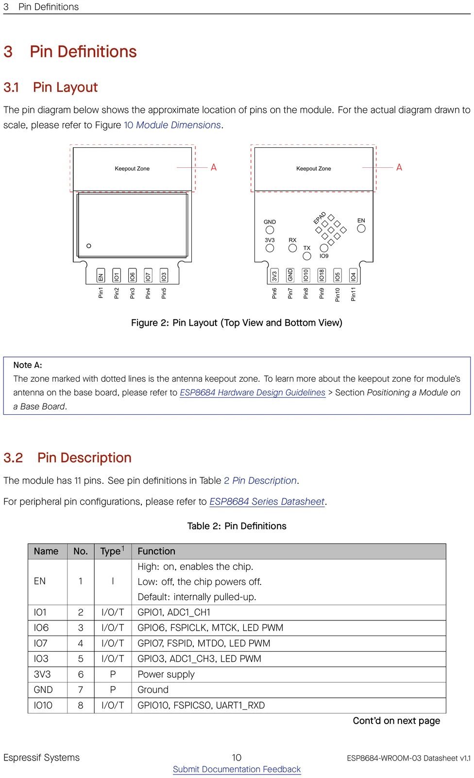 ESP8684-WROOM-03 datasheet pin layout (top view)